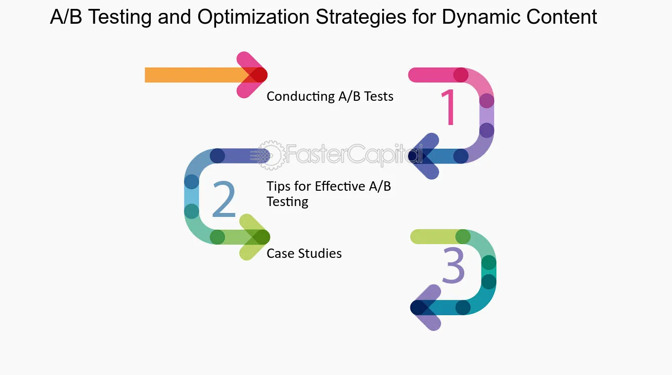 A/B Testing and Optimization Strategies for Dynamic Content - Creating Dynamic Content with Marketing Automation Tools for Improved Engagement